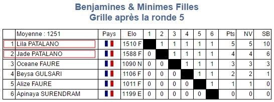 1er et 2 octobre - Championnats jeunes du Haut-Rhin, les jeunes de Colmar sortent les griffes !