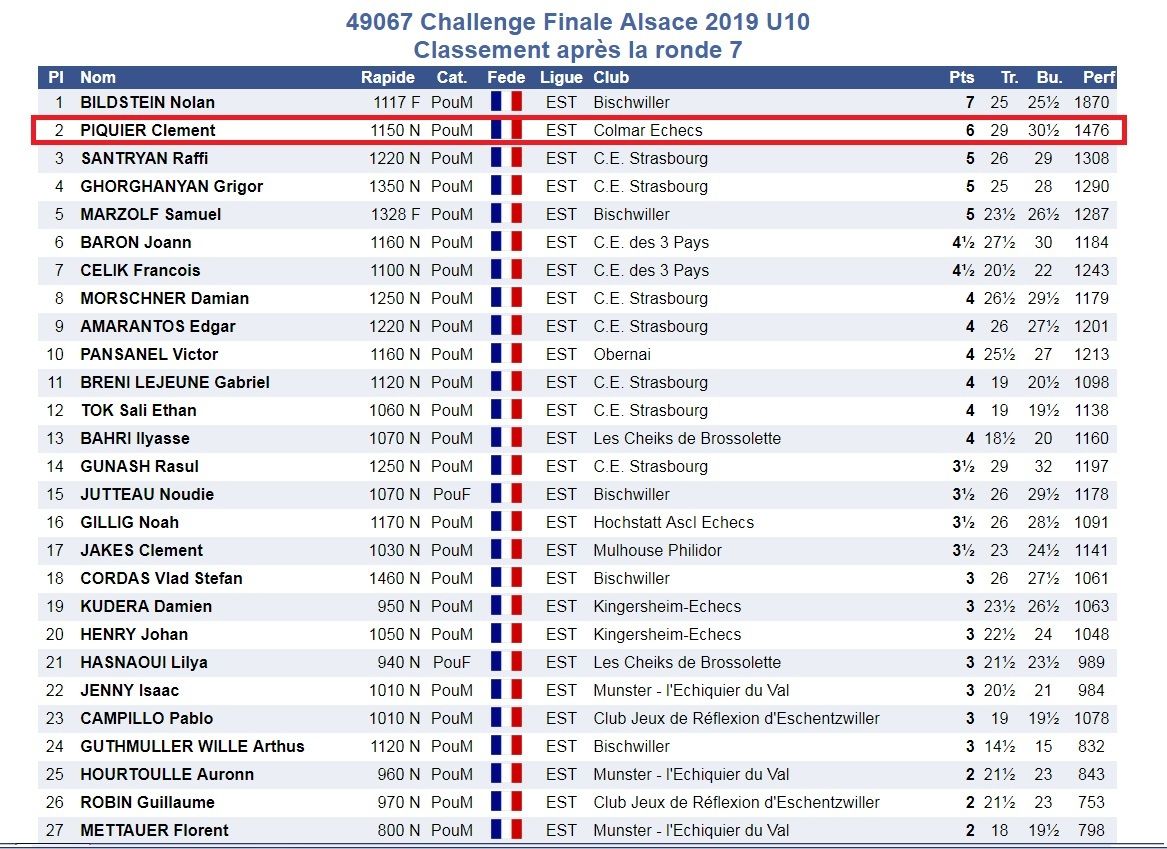 3 Podiums au challenge d'Alsace à Munster.