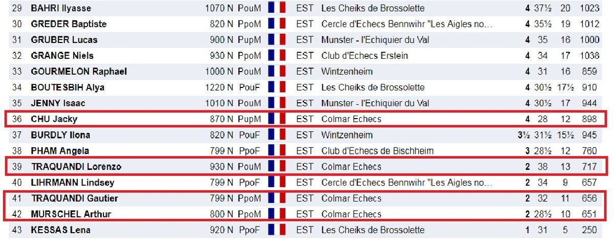 40 ème Rapide de Bennwhir , lundi de Pentecôte 2019.