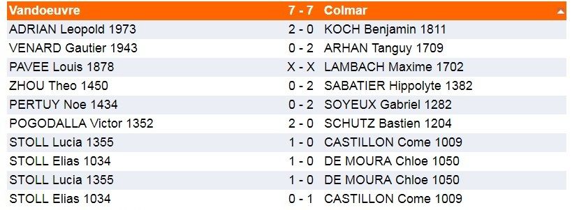 8-9 décembre , début de compétition pour nos jeunes par équipes !