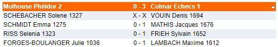 C'était le 12 novembre, la Coupe Loubatière