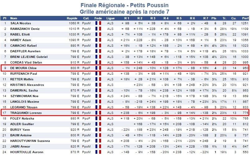 C'était le 18 juin - Challenge Alsace des jeunes, à Breitenbach, finales régionales