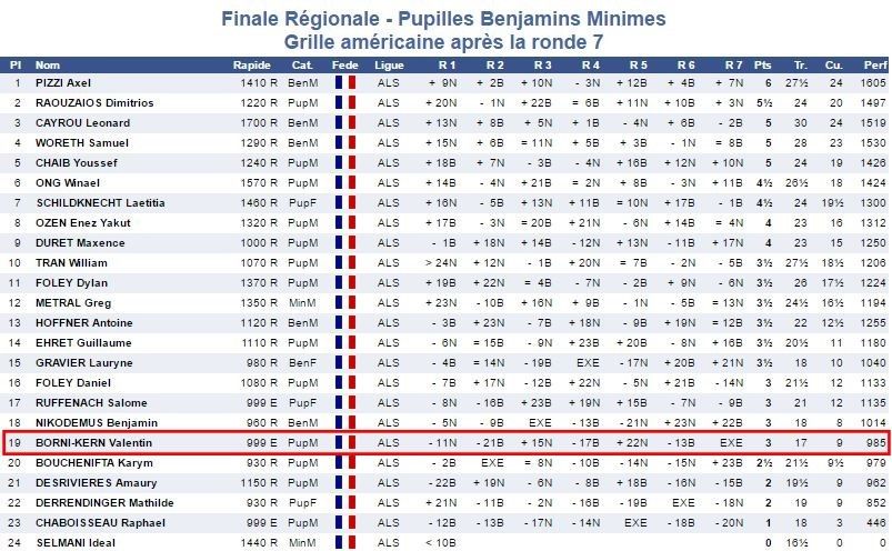 C'était le 18 juin - Challenge Alsace des jeunes, à Breitenbach, finales régionales