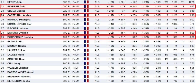 C'était le 20 mai - Challenge Haut-Rhin des jeunes, à Eschentzwiller