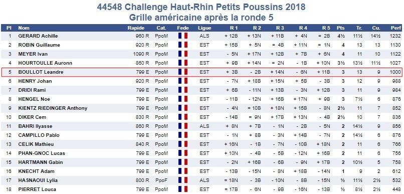 C'était le 7 avril, Challenge Haut-Rhin des jeunes à Eschentzwiller