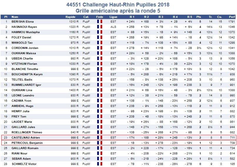 C'était le 7 avril, Challenge Haut-Rhin des jeunes à Eschentzwiller