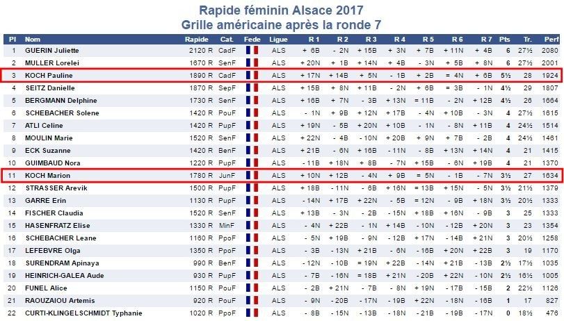 C'était le dimanche 19 février, championnat rapide féminin Alsace