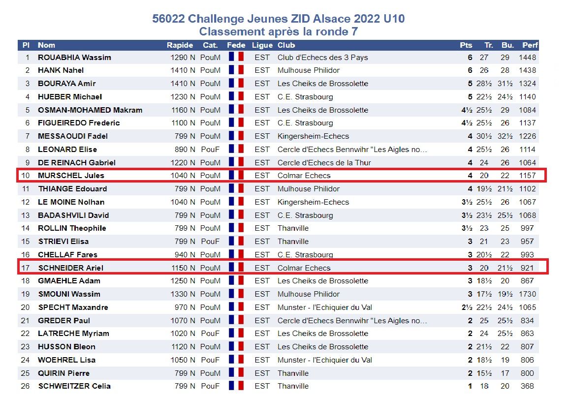 Challenge des Jeunes - Phase ALSACE