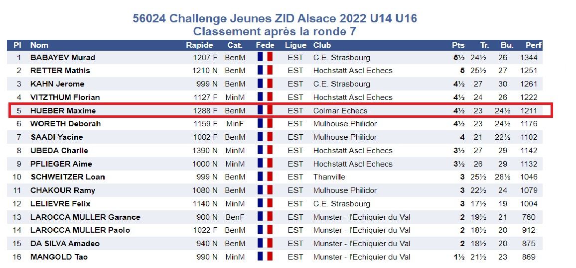 Challenge des Jeunes - Phase ALSACE
