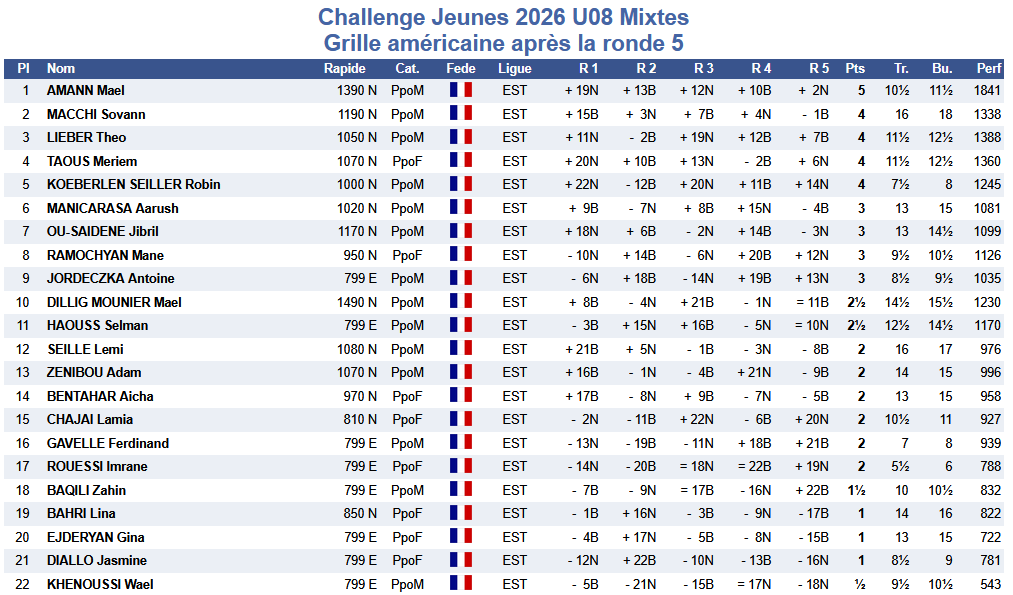 Challenge Haut-Rhin