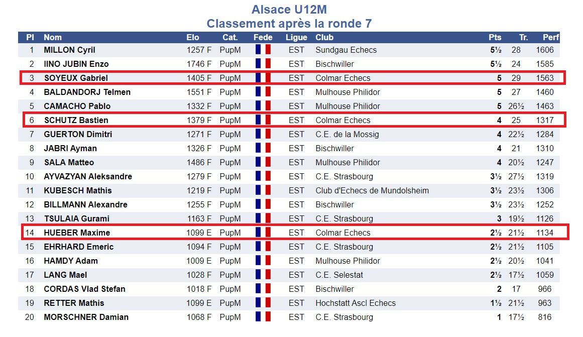 Championnat d'Alsace , 5 qualifiés...