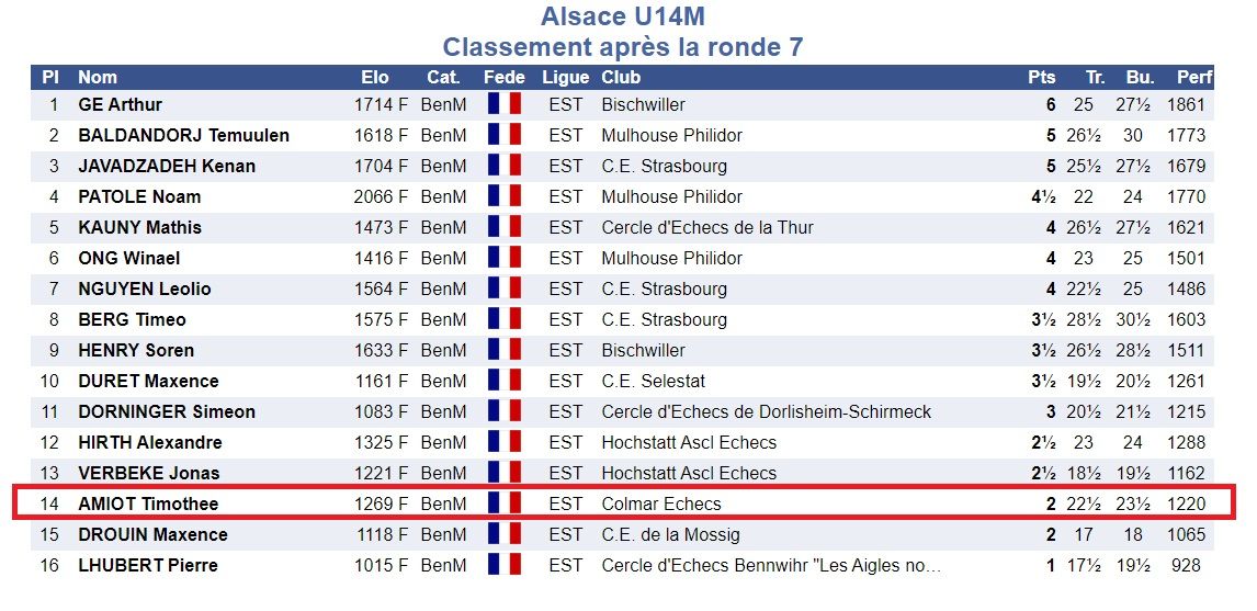 Championnat d'Alsace , 5 qualifiés...