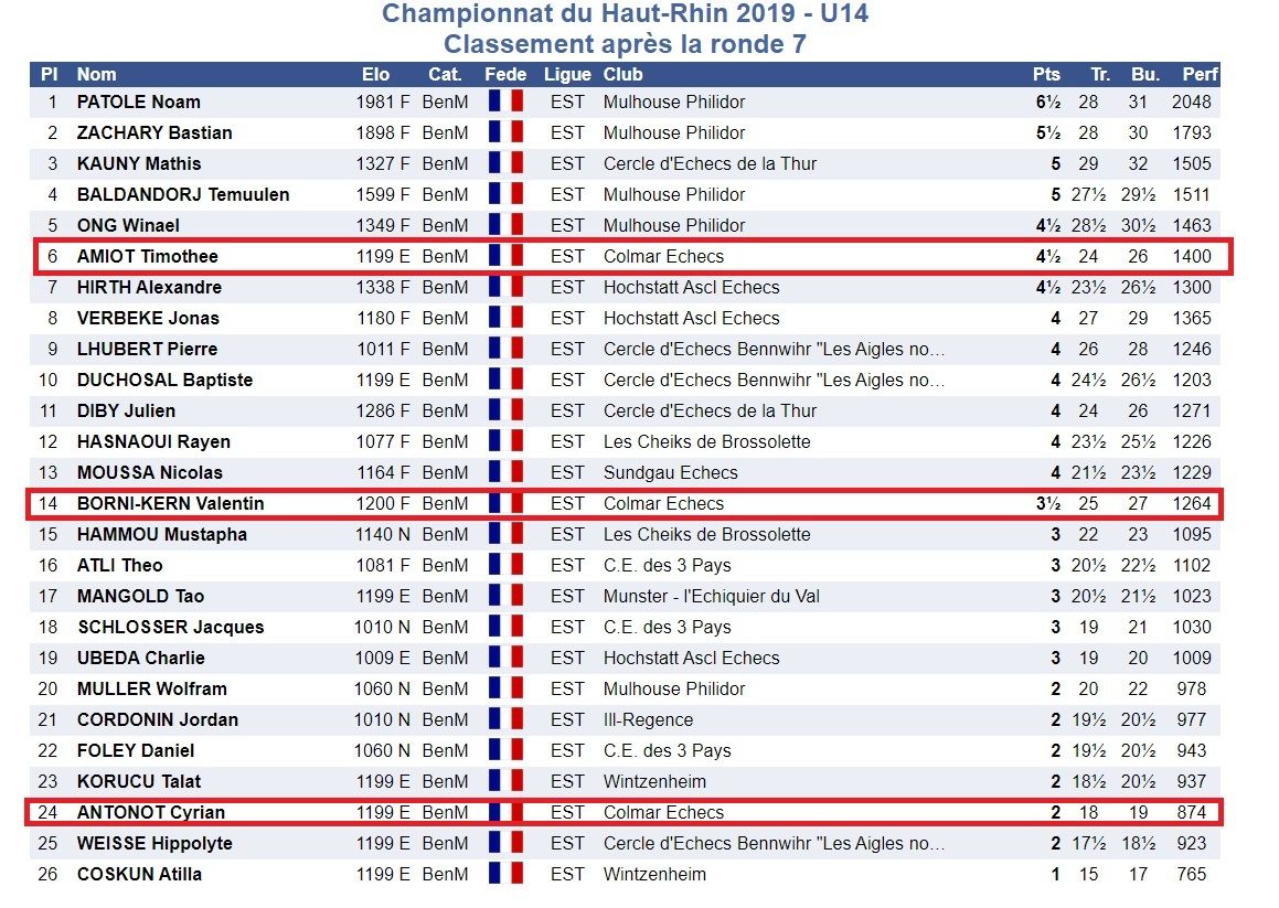 Championnat du Haut-Rhin à Merxheim , 5-6 Octobre 2019.