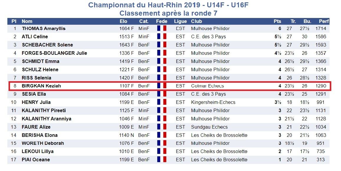 Championnat du Haut-Rhin à Merxheim , 5-6 Octobre 2019.