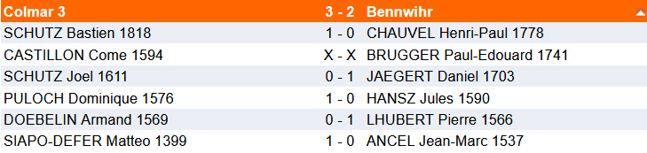 Résultats dimanche 16/11