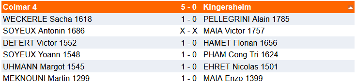 Résultats dimanche 16/11