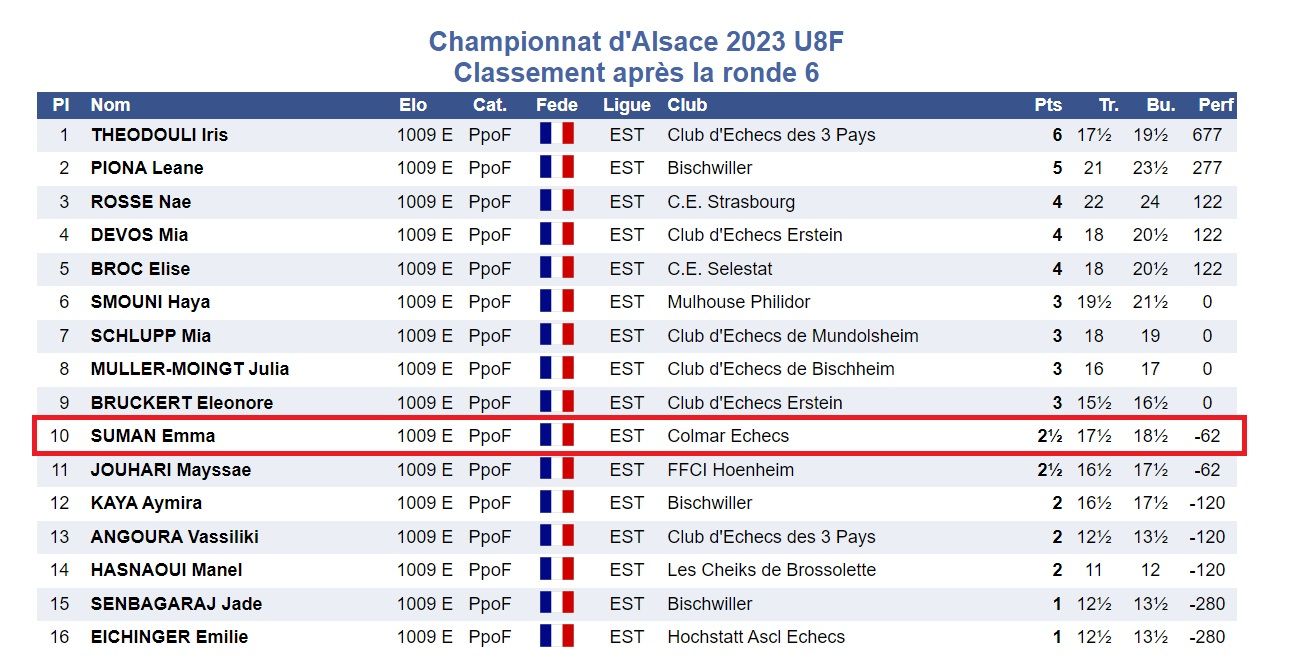 Championnats d'Alsace jeunes 2023