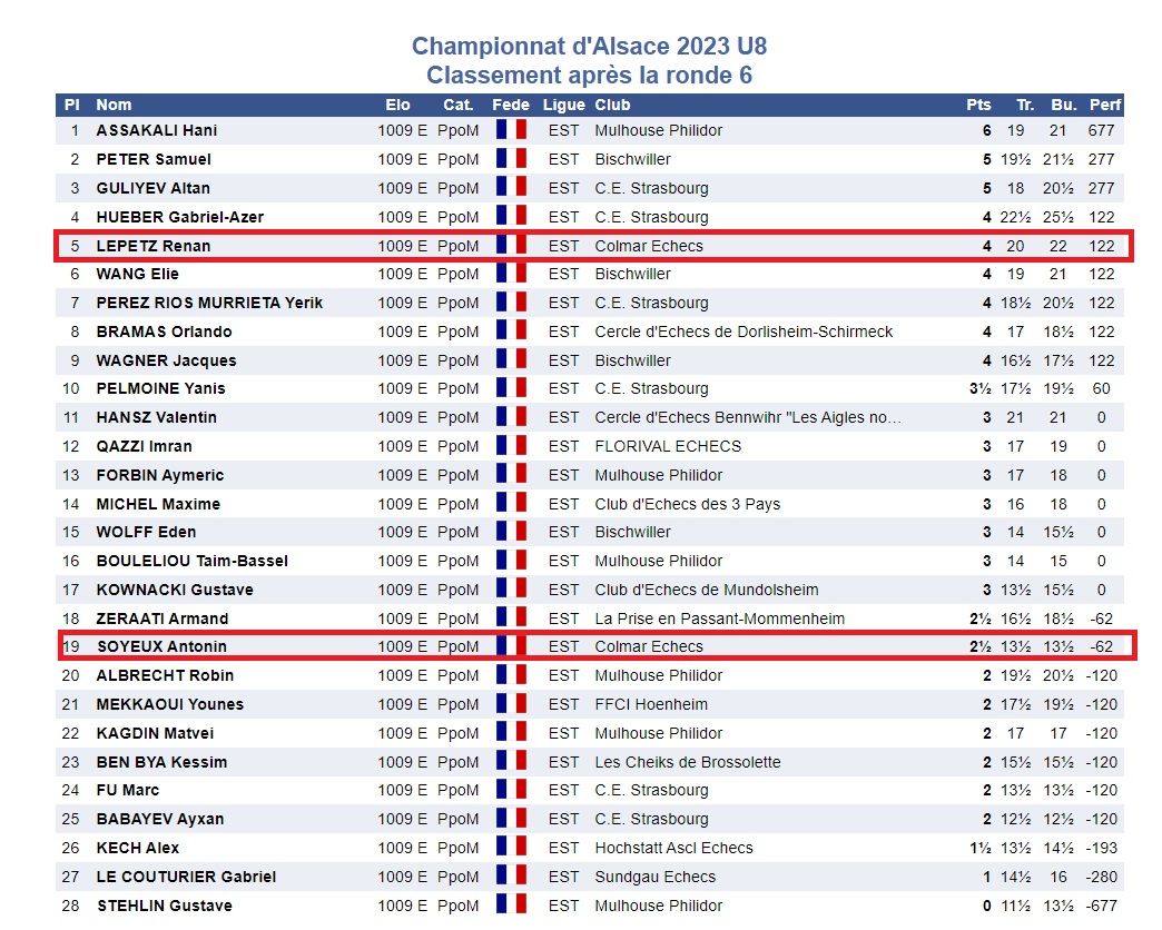 Championnats d'Alsace jeunes 2023