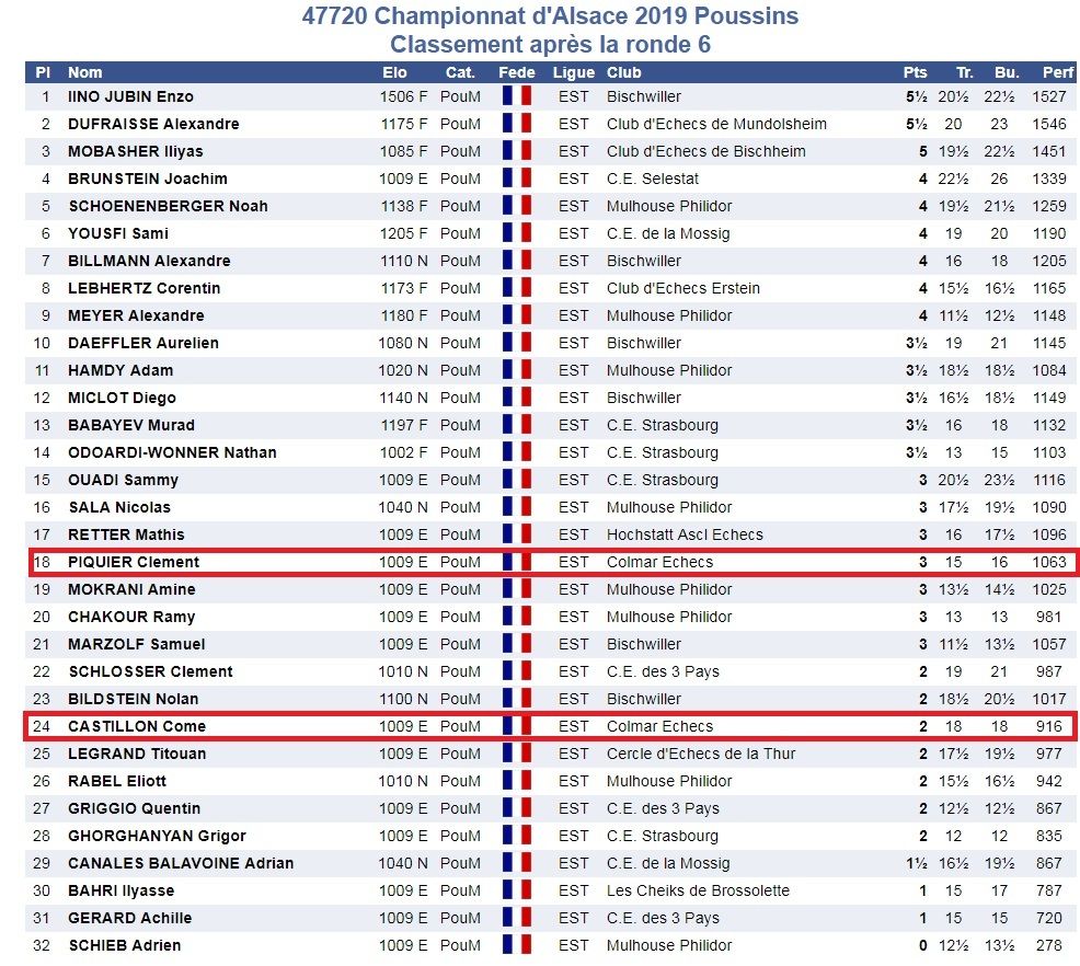 Chloé DE MOURA - Vice Championne d'Alsace Poussines