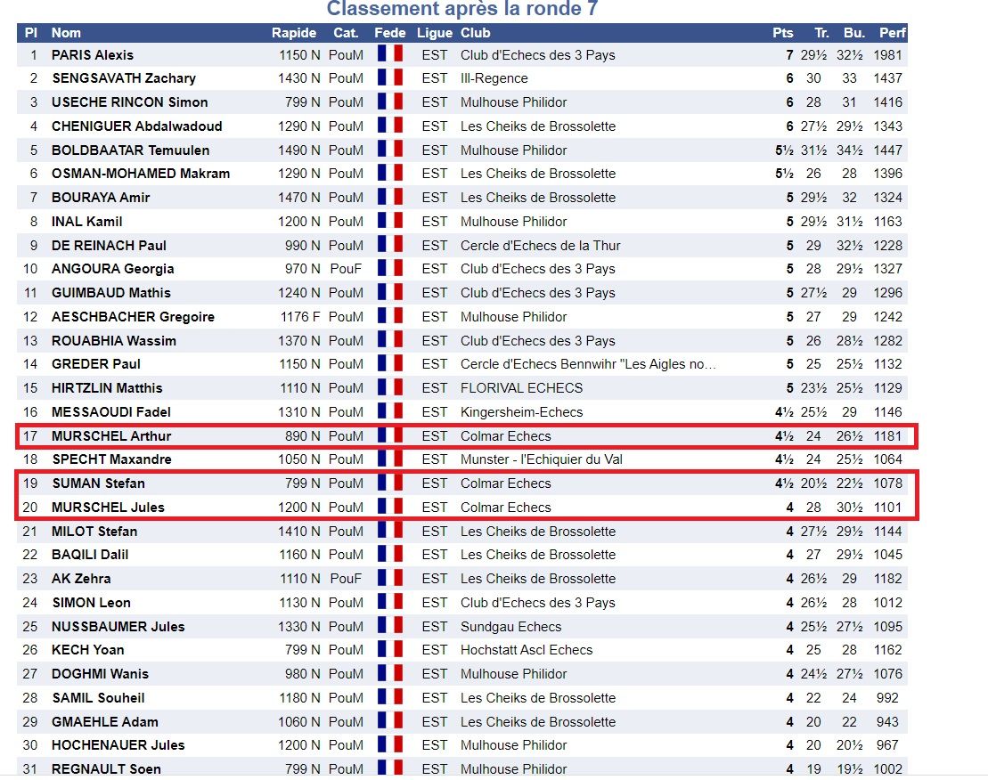 Championnats départementaux U8 et U10