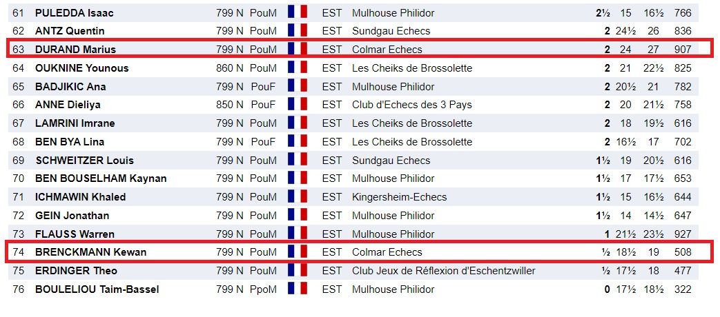 Championnats départementaux U8 et U10