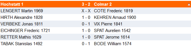 Championnats par équipes, ronde 2