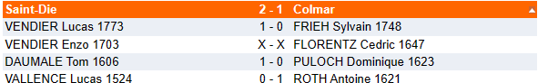 Coupe Loubatière 2ème tour