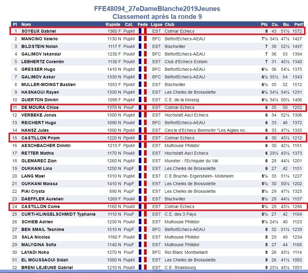 ▼▼ TOURNOI PRINCIPAL ▼▼