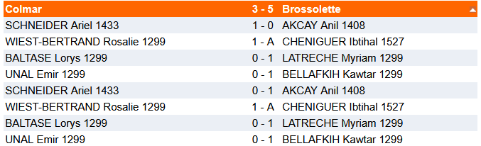Dernière ronde pour l'équipe 2 des jeunes