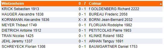 Dimanche 14 janvier - Interclubs