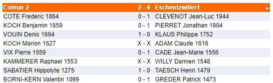Dimanche 17 décembre - Interclubs