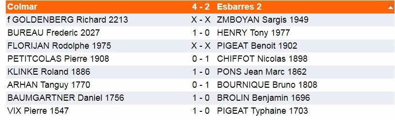 Dimanche 18 Novembre-Interclubs