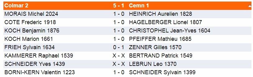 Dimanche 18 Novembre-Interclubs