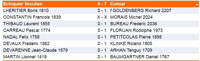 Dimanche 2 décembre-Interclubs