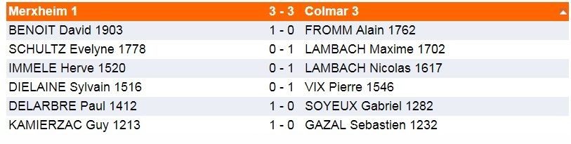 Dimanche 2 décembre-Interclubs