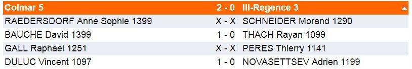 Dimanche 2 décembre-Interclubs
