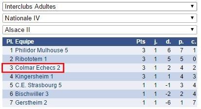 Dimanche 20 novembre - Compétitions par équipes