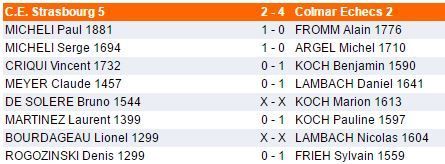 Dimanche 20 novembre - Interclubs
