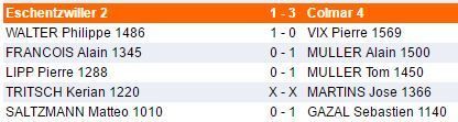 Dimanche 20 novembre - Interclubs