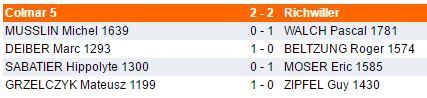 Dimanche 20 novembre - Interclubs