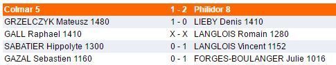 Dimanche 29 janvier - Interclubs
