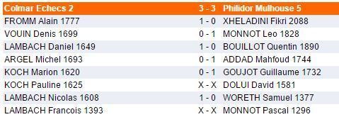 Dimanche 29 janvier - Interclubs