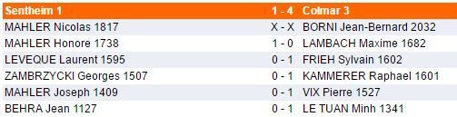 Dimanche 29 janvier - Interclubs