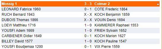 Dimanche 3 décembre - Interclubs
