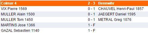 Dimanche 4 décembre - Interclubs