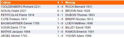 Dimanche 9 octobre - Démarrage des interclubs