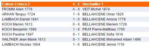 Dimanche 9 octobre - Démarrage des interclubs