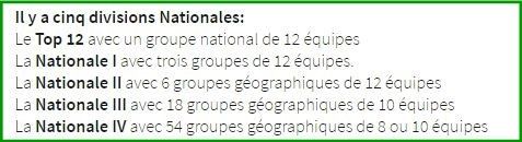 Dimanche 9 octobre - Compétitions par équipes, la saison démarre