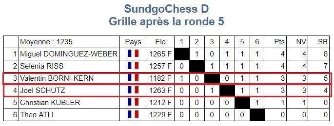 Les Colmariens à Huningue et à Altkirch