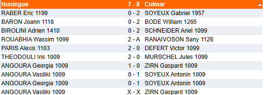 Equipe 1 des jeunes, rondes 4 et 5